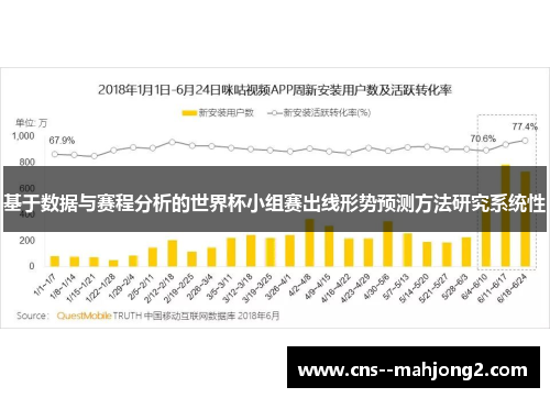 基于数据与赛程分析的世界杯小组赛出线形势预测方法研究系统性 基于数据与赛程分析的世界杯小组赛出线形势预测方法研究系统性