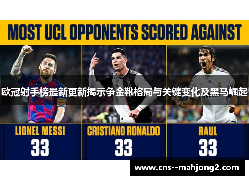 欧冠射手榜最新更新揭示争金靴格局与关键变化及黑马崛起 欧冠射手榜最新更新揭示争金靴格局与关键变化及黑马崛起